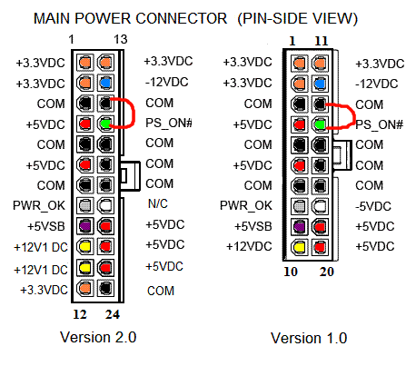 ATX power supply enable pinout